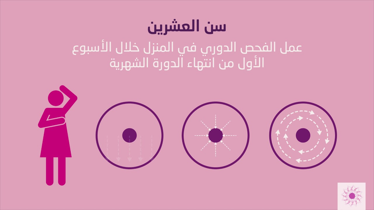 ما هي العوامل التي تسبب سرطان الثدي ؟   | جمعية زهرة