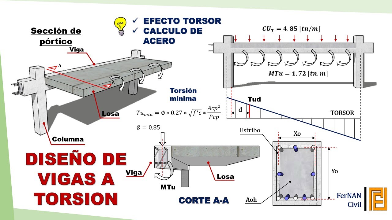 DISEÑO DE VIGAS A TORSION / EJEMPLO COMPLETO