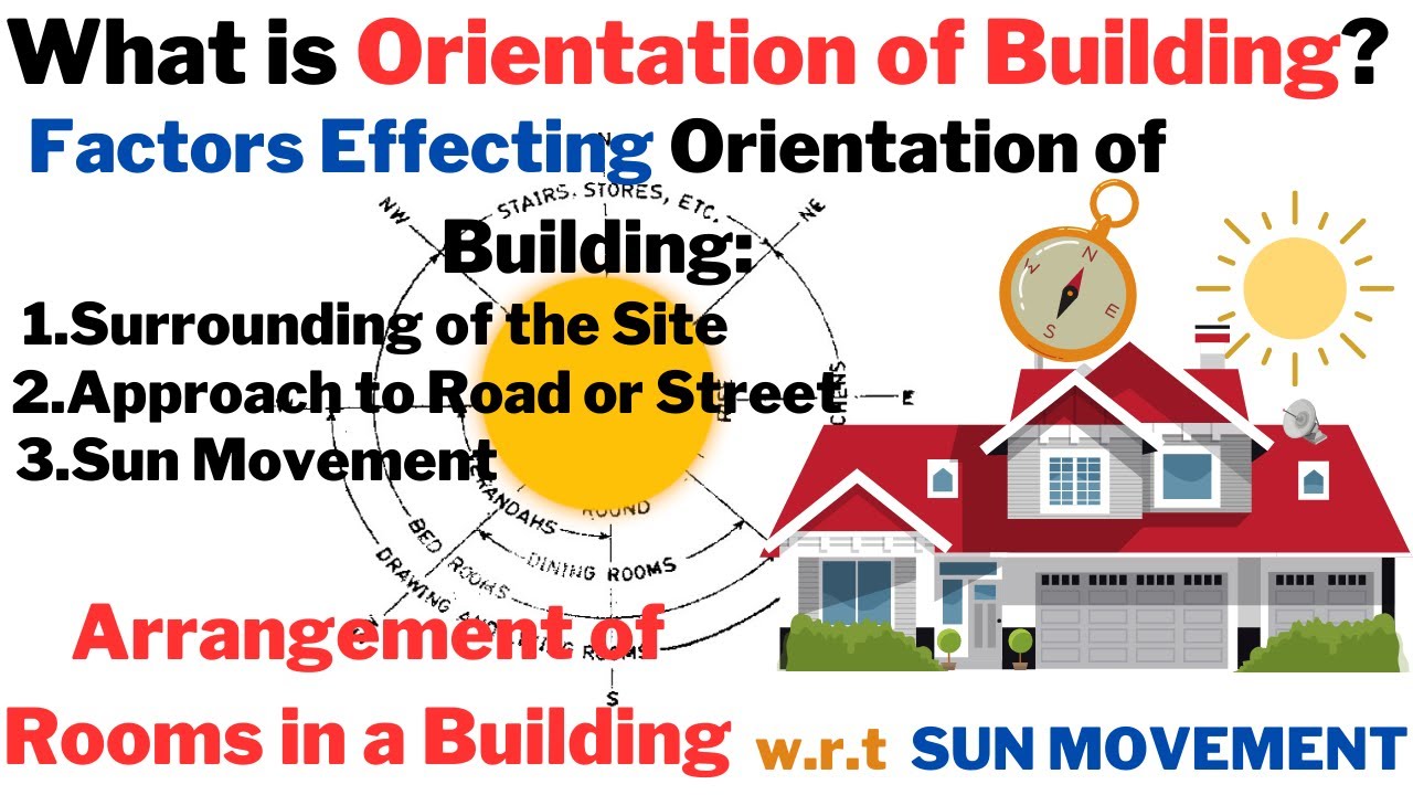 what is orientation of building?|Importance of Building Orientation?|factors effecting Orientation