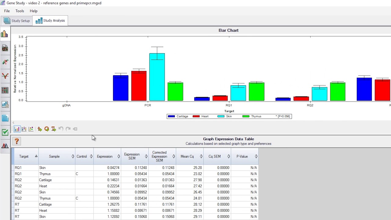 qPCR Analysis with CFX Maestro™ Software: Reference Genes