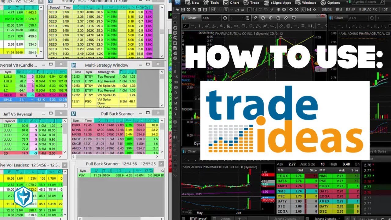 How to Use Trade-Ideas Stock Scanners for Day Trading