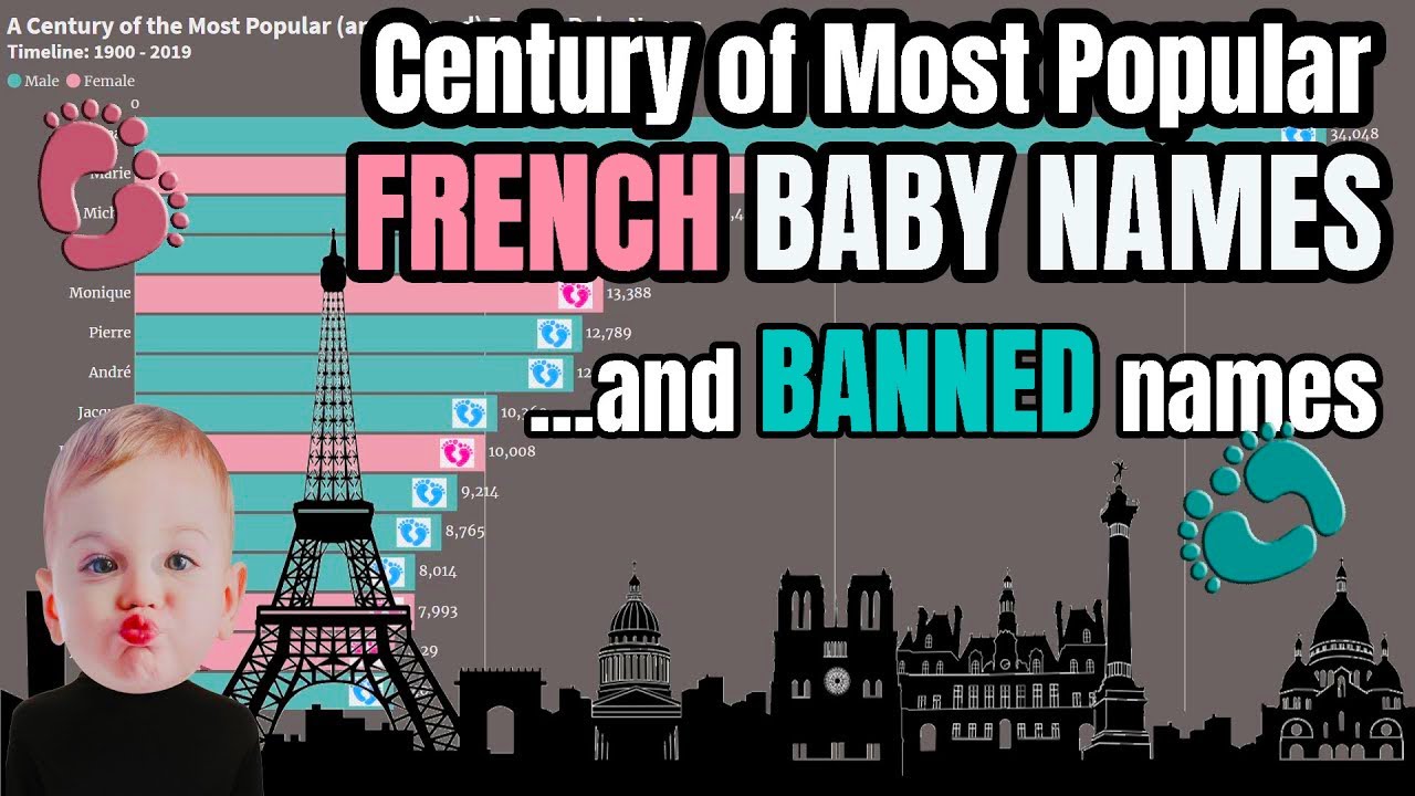 What are the Most Popular FRENCH baby Names?  And Banned French Baby Names? | 1900 thru 2020 👶 📊