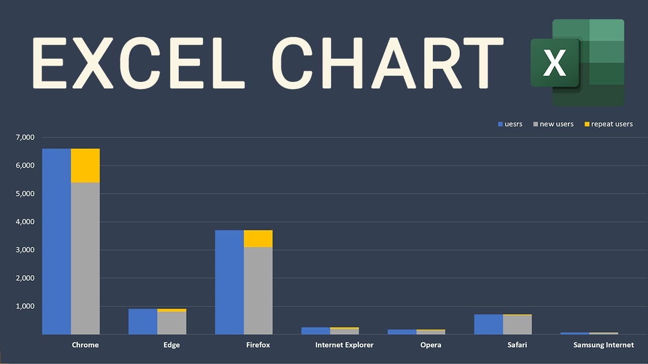 Визуализация Excel | Как объединить кластеризованные и штабелированные столбчатые диаграммы