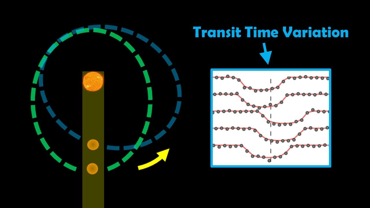 Exoplanet Detection: Transit Timing Variations Due To Apsidal Precession