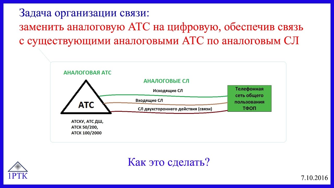 Как заменить аналоговую АТС на цифровую, обеспечив связь по аналоговым соединительным линиям
