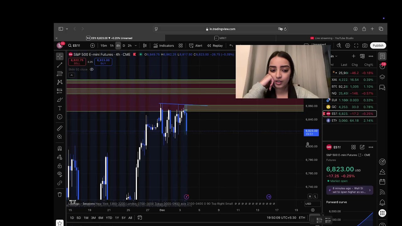 Live market analysis Newyork Session 3 Dec 2025