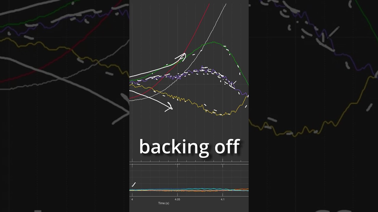 How to understand PID TUNING