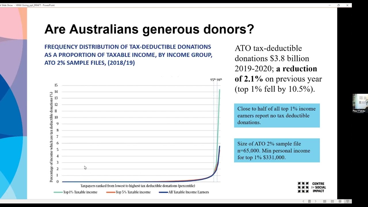 High Net Wealth Giving: A Review of the Evidence