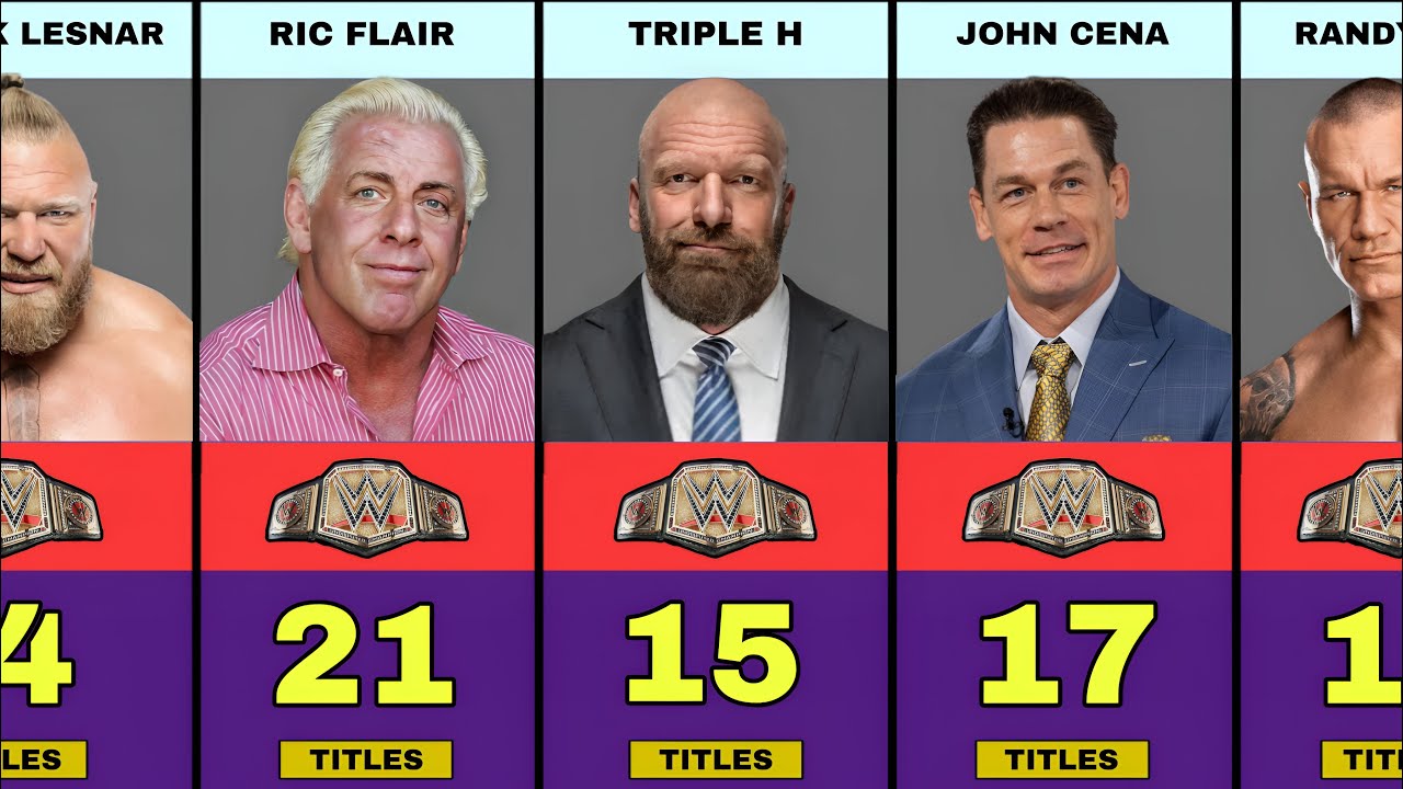 50 звёзд WWE в Америке с наибольшим количеством титулов в 2026 году