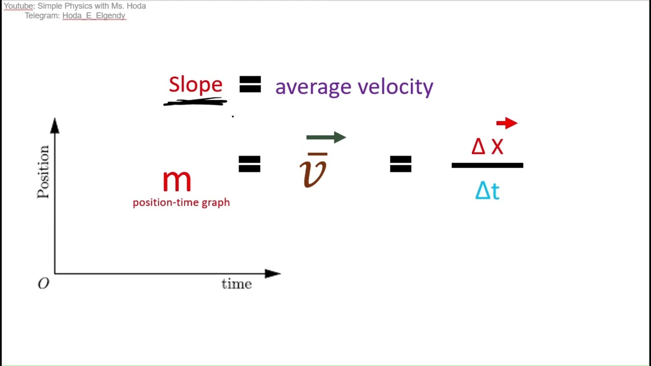 Gr.9 - Chapter 2 - Lesson 2.4 - How Fast