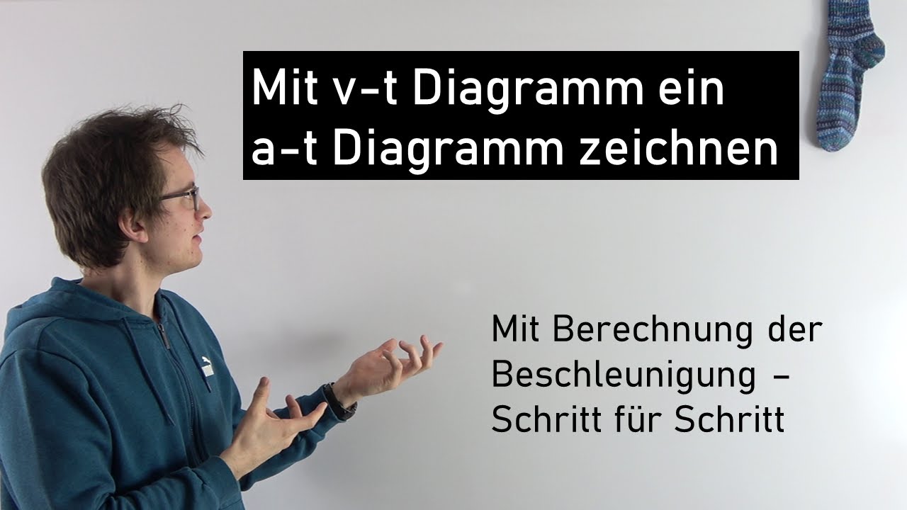 v-t Diagramm: Beschleunigung berechnen und a-t Diagramm erstellen - einfache Erklärung | Physik