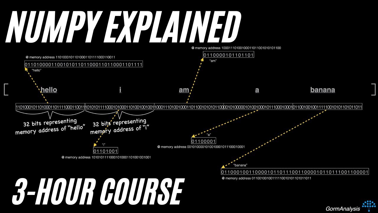 NumPy Explained - Full Course (3 Hrs)