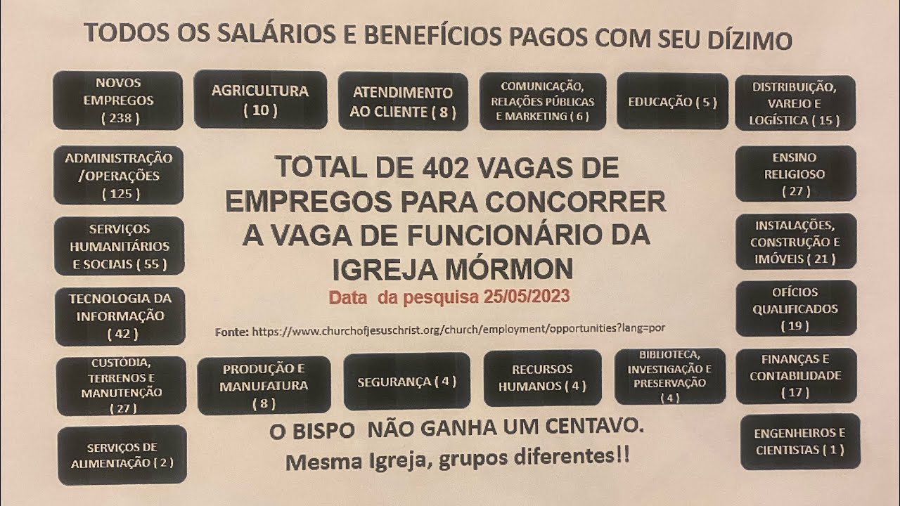 “Sou Ex-Bispo da Estaca Andaraí-RJ”: Vídeo 2
