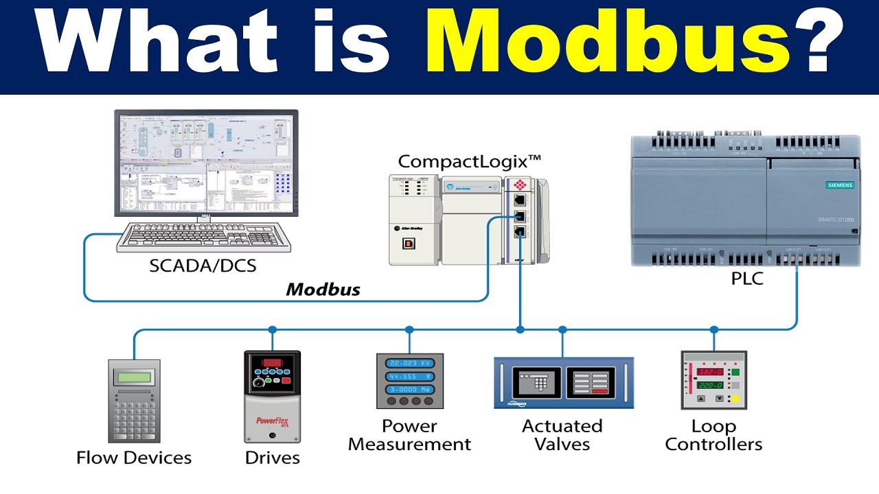 Что такое протокол связи Modbus? | Основы Modbus TCP/IP и Modbus RTU