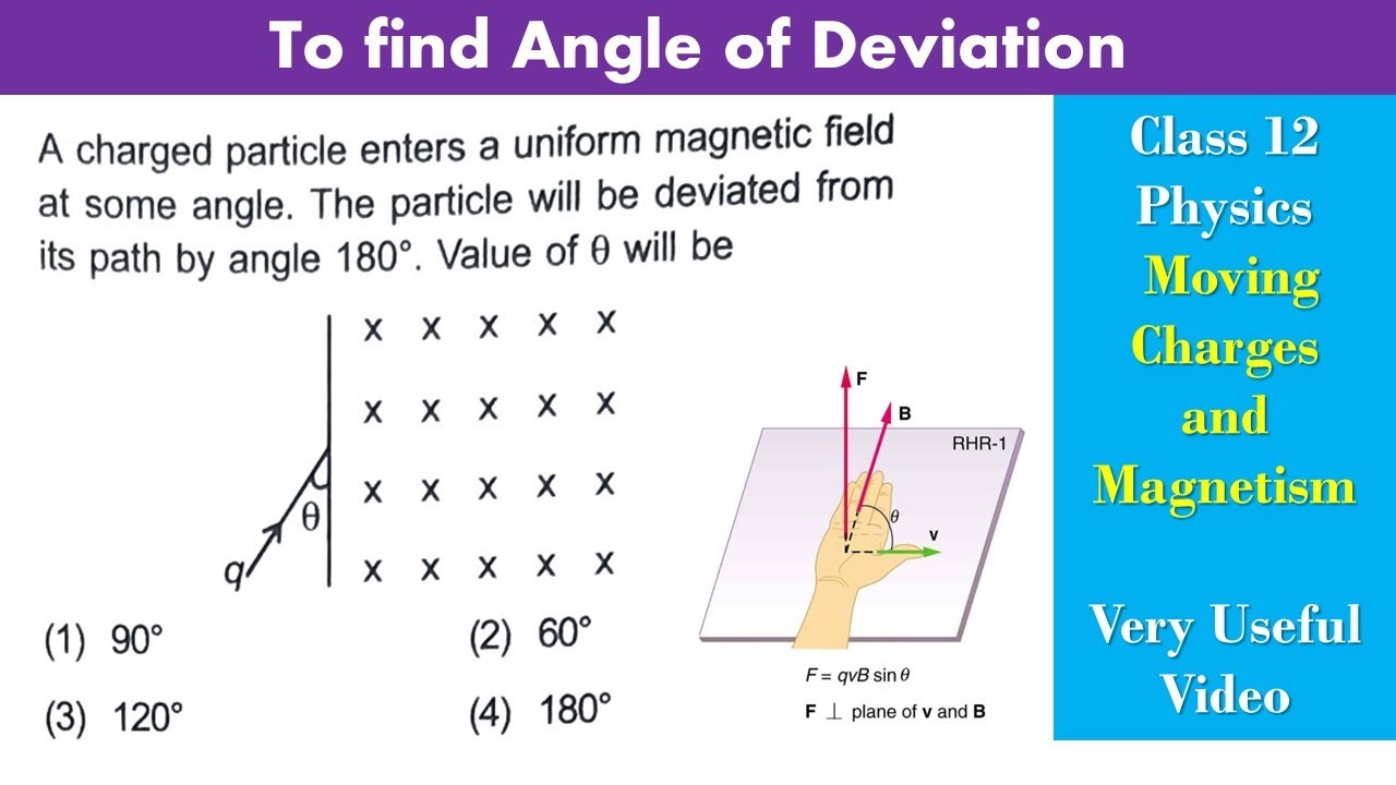A charged particle enters a uniform magnetic field at some angle. The particle will be deviated from