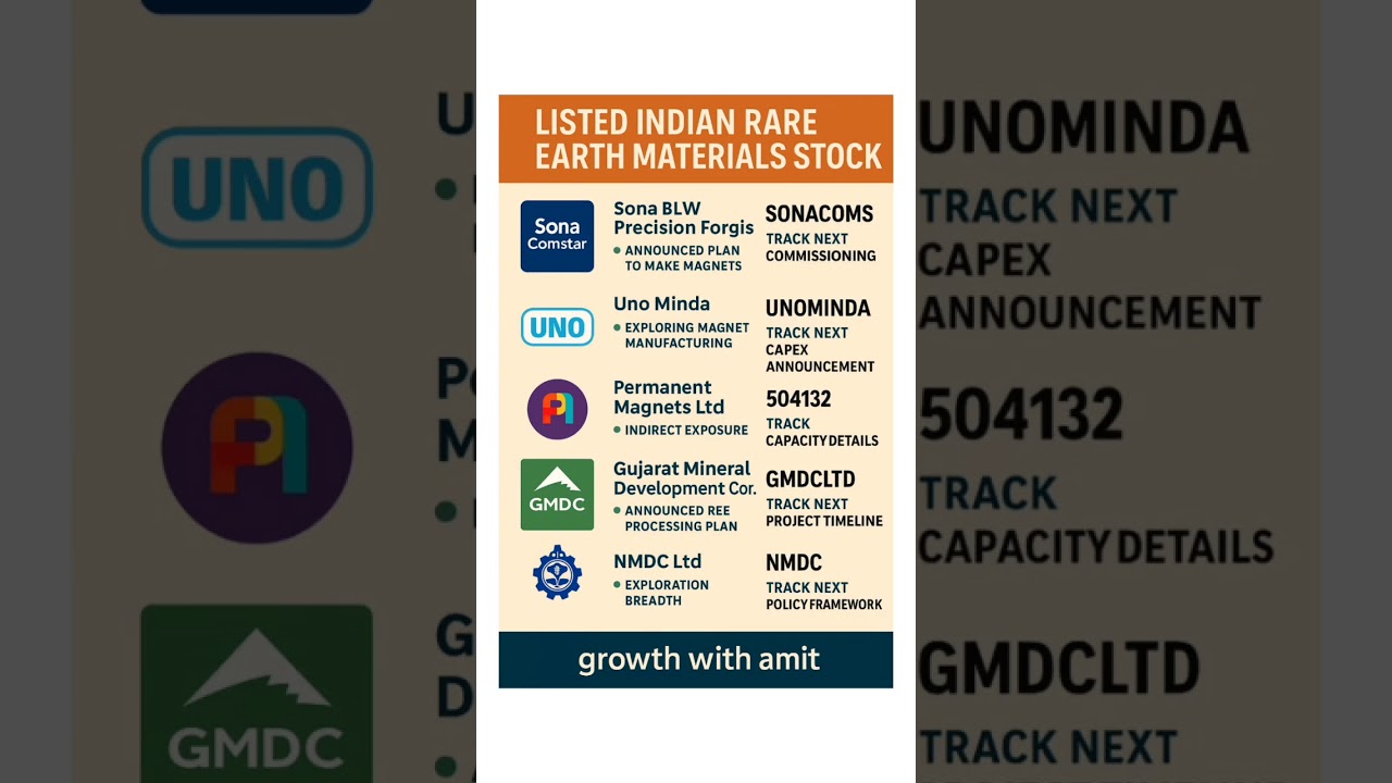 Rare Earth Revolution: Top Stocks Powering the Future 🇮🇳💎 | growth with amit&rdquo; #stockmarketindia