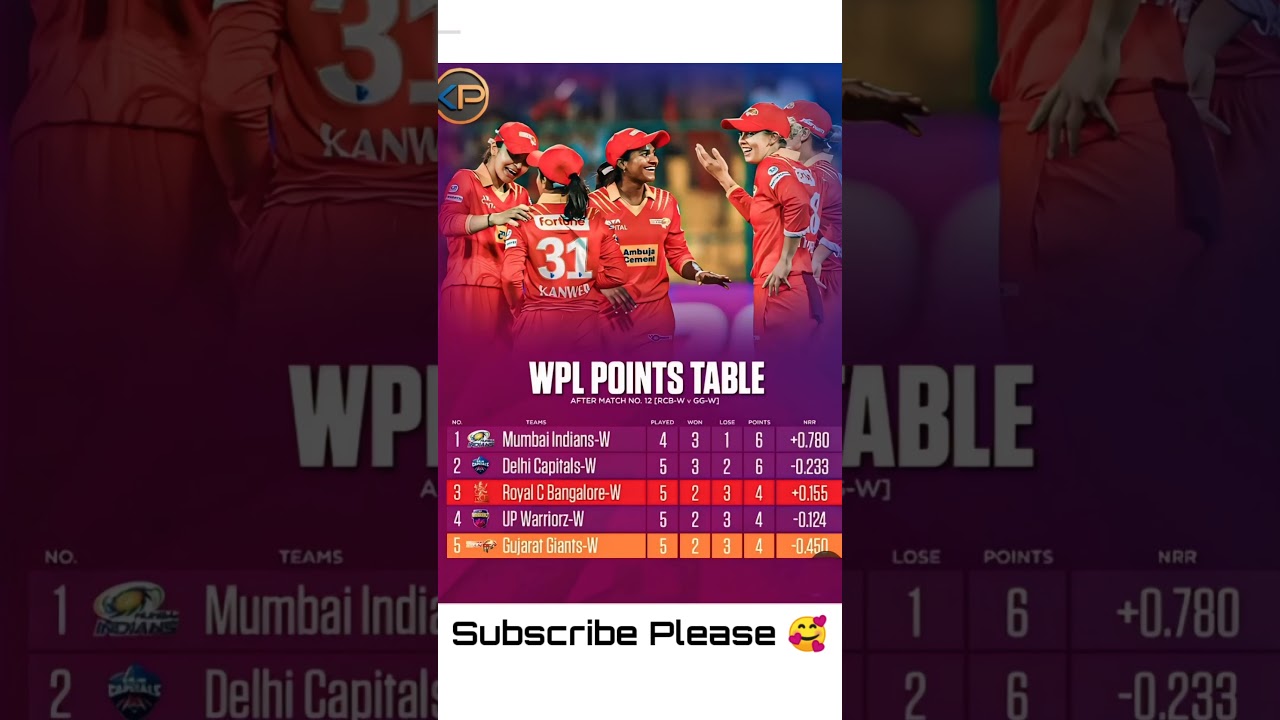 WPL Point Table 😱 After Match No. 12 | What A Change 🥺