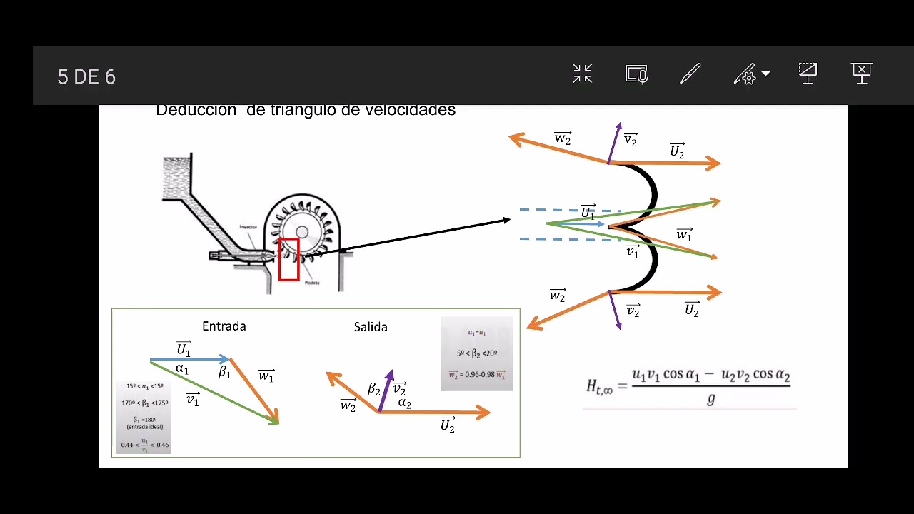 Turbina Pelton y demostración de triangulo de velocidades
