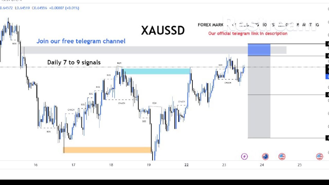 XAU/USD BTC/USD Live trading session  / 7.04.2026 #xauusd #btcusd #gold #forex #nfp #cpi #stocks
