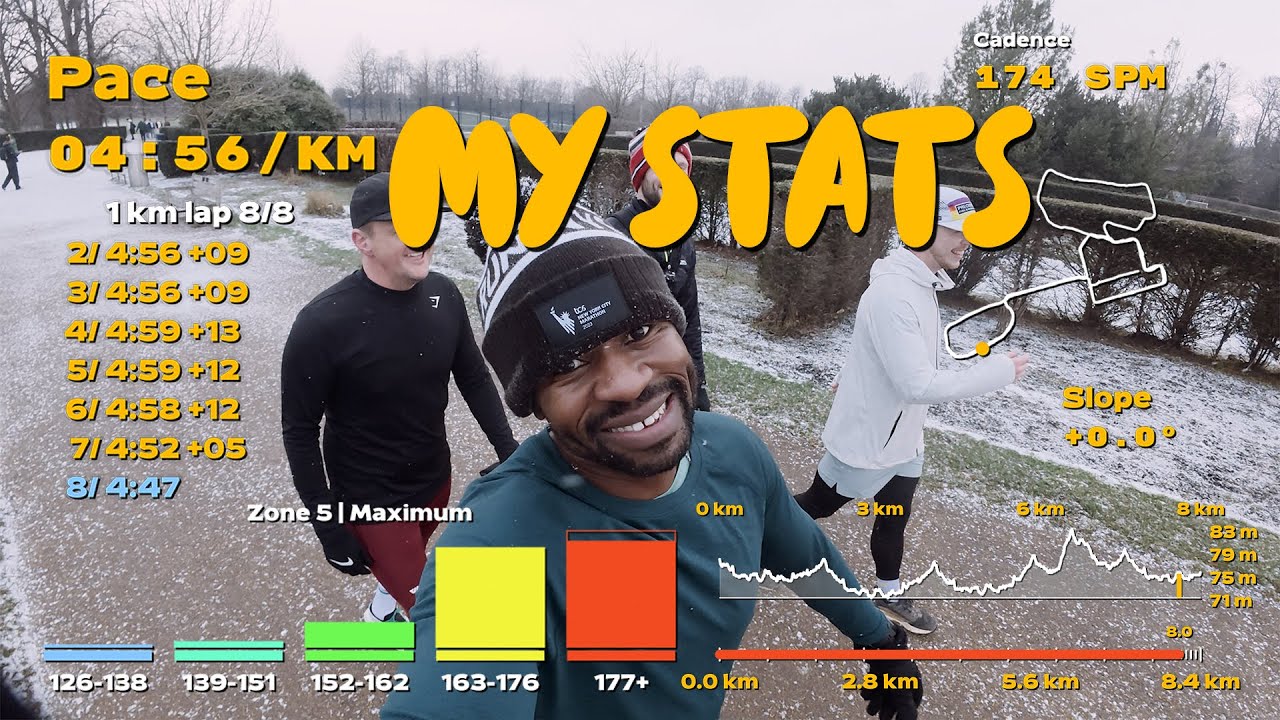 All My Running Stats Shared
