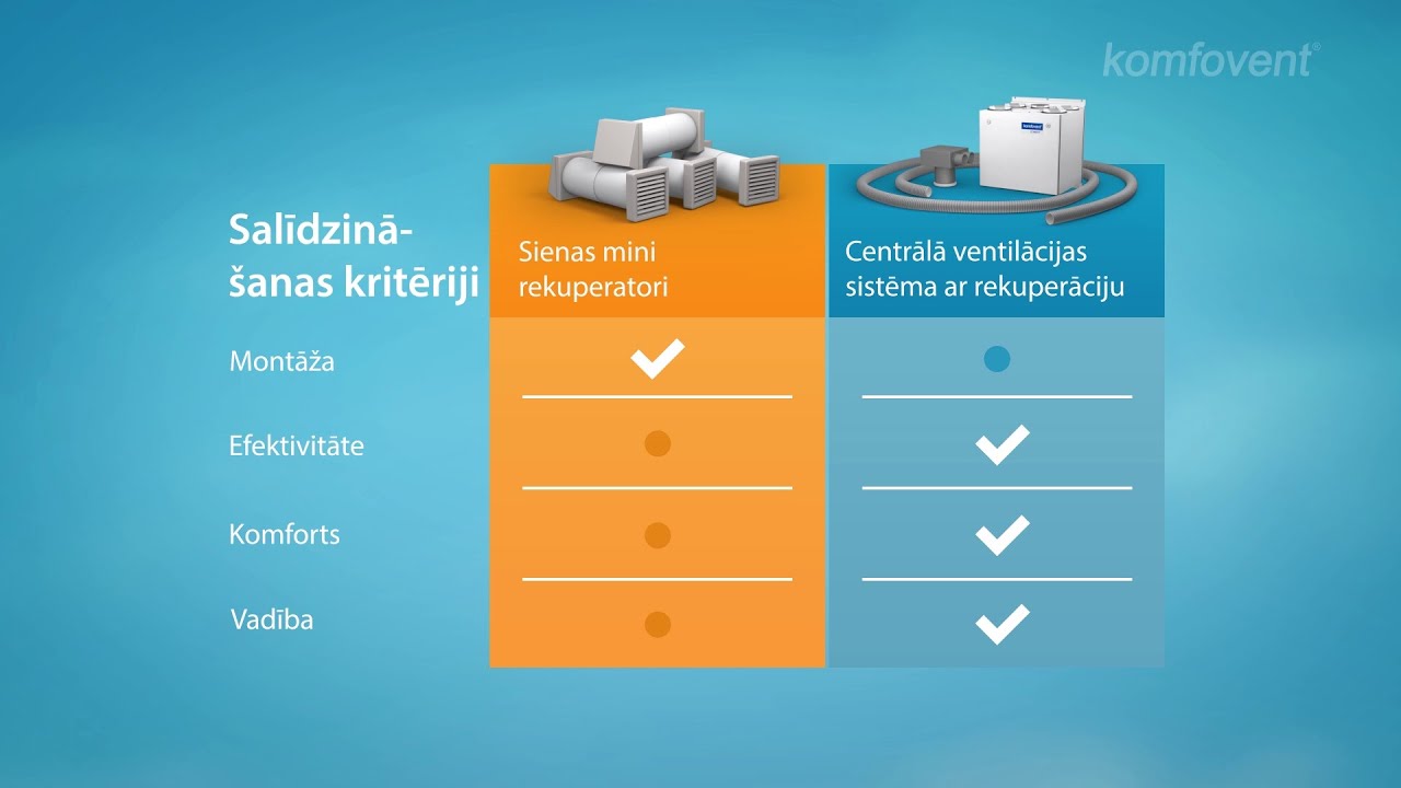 Mini-rekuperatori vai ventilācijas sistēma ar rekuperāciju? (LV)