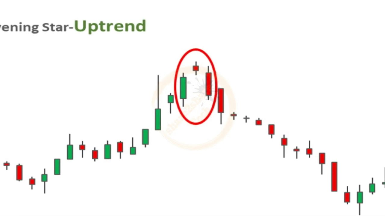 MORNING STAR & EVENING STAR Japanese CANDLESTICK chart PATTERN in Tamil
