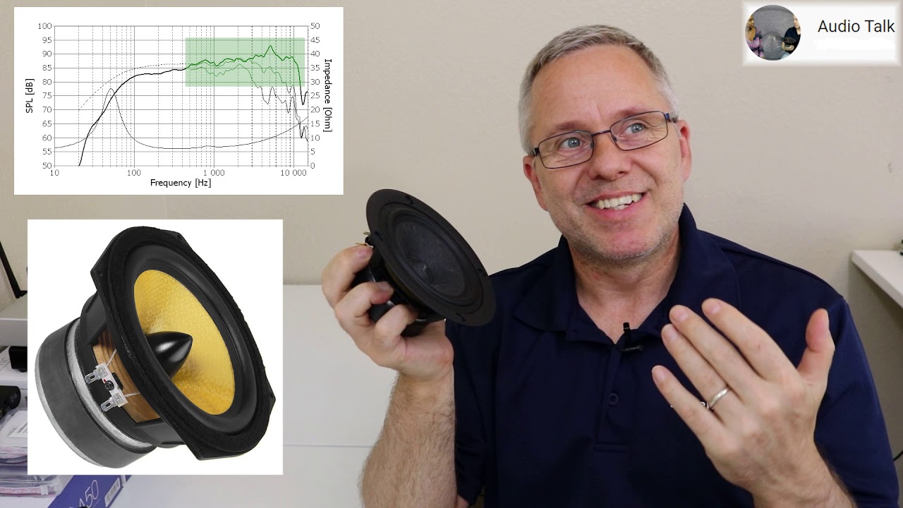 Cone material sound