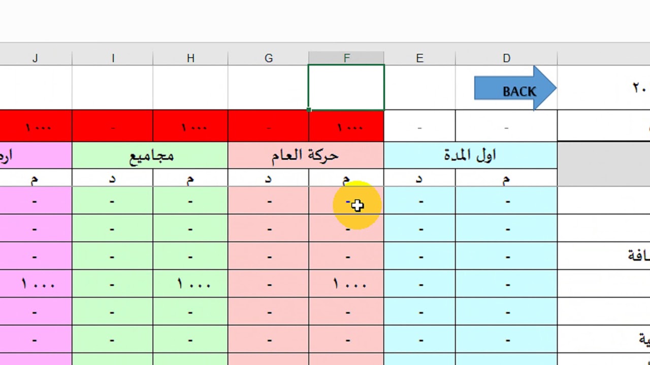 شرح الدورة المحاسبية كاملة الكترونيا وكيفية اعداد قوائم مالية من اول ادخال قيود اليومية مهم جدا