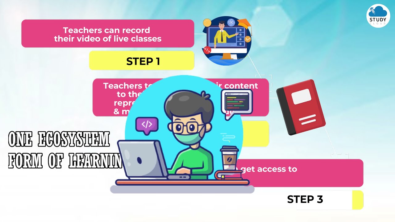 Hybrid Classroom | Futuristic Learning | India's Leading Hybrid Education by StudyCloud