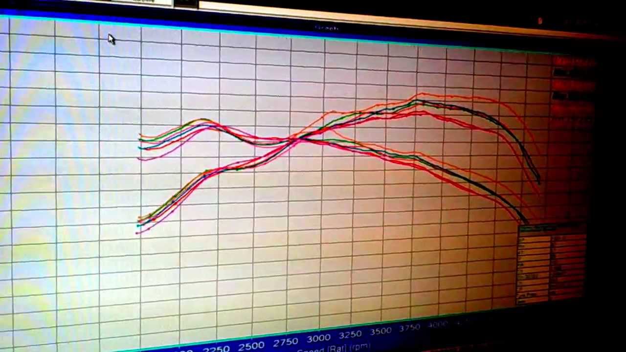 Mazda 6 (Sweetgotcha) num DynoDynamics