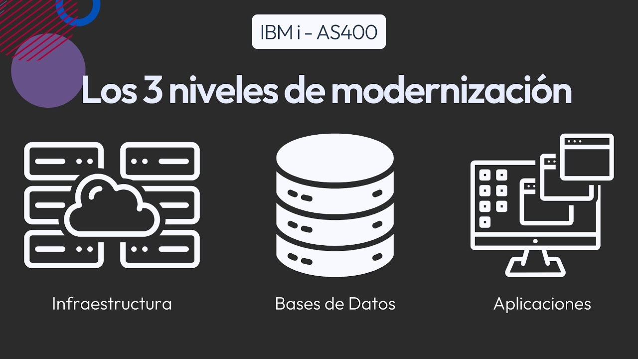 🚀 Los 3 niveles de modernización en IBM i - AS400 | Infraestructura, Bases de Datos y Aplicaciones