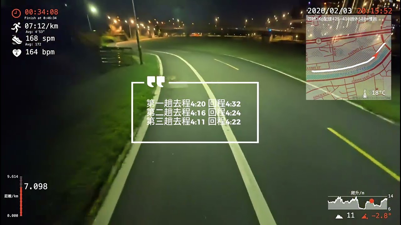 20260203四趟2K@配速425 410忘東忘西的一天