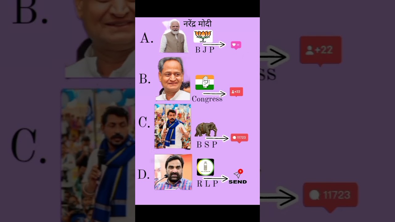 b j p vs congress vs b s p vs RLP #bjp #congress #bsp #rlp