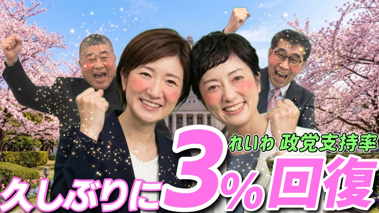 【伸び率・全政党No 1】れいわ新選組 政党支持率「3％回復🩷」 久しぶりに見たなぁ3％！都合のいい時だけ配信するスタイルw