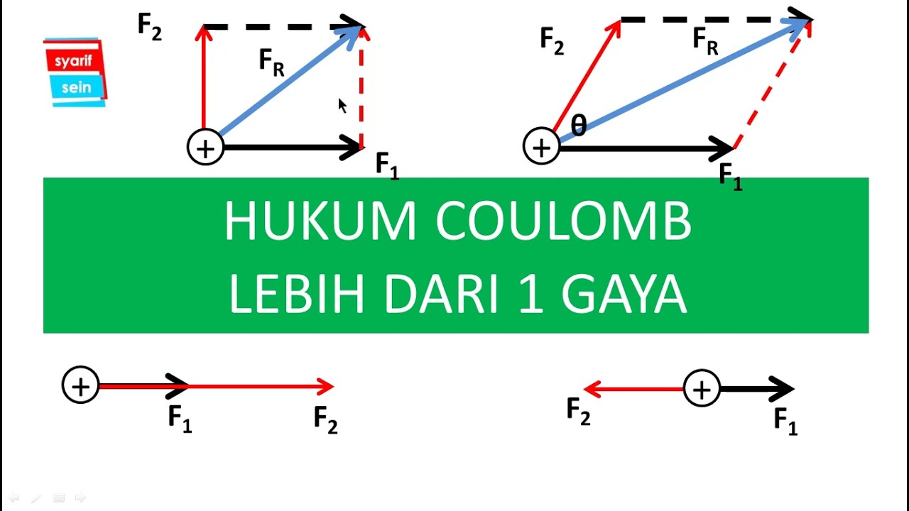 RESULTAN GAYA PADA HUKUM COULOMB