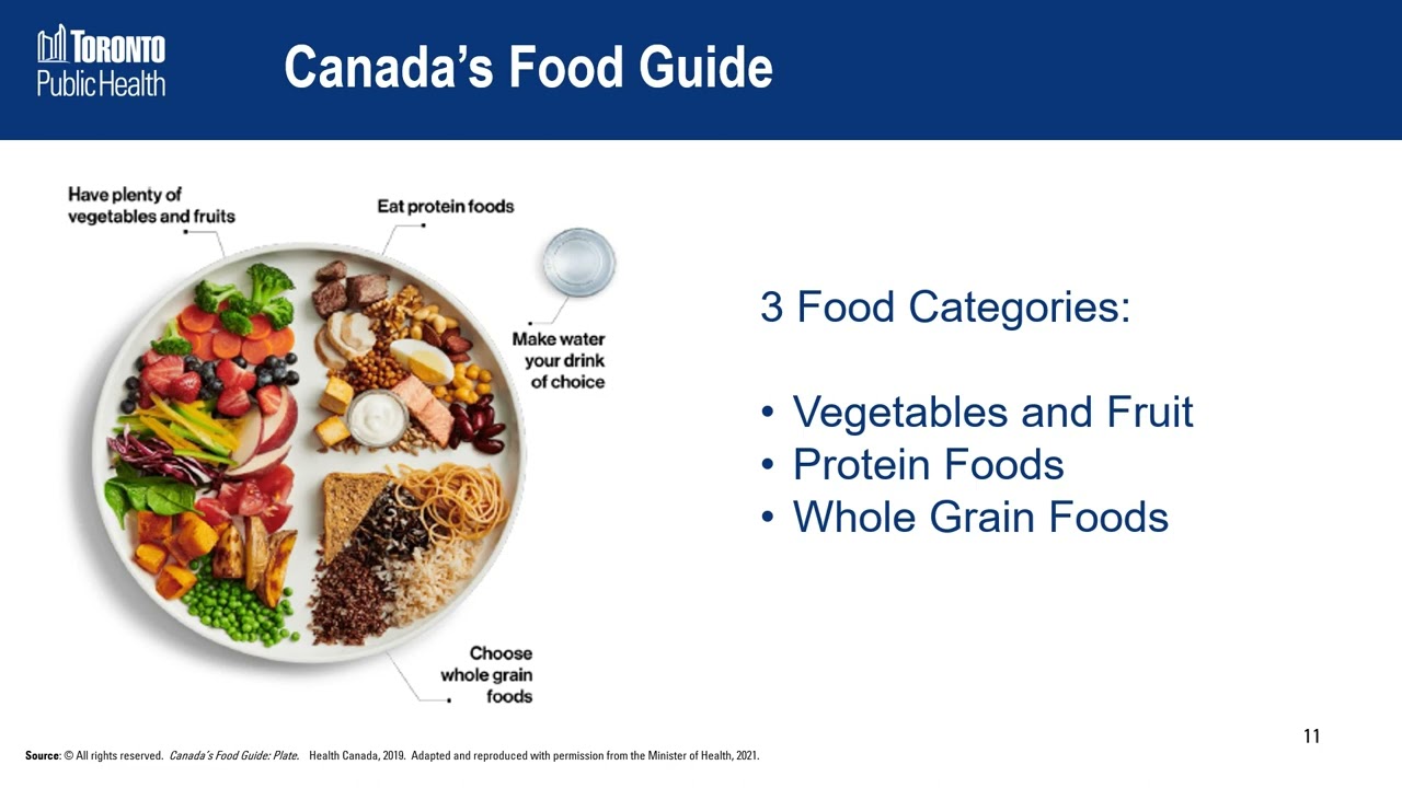 Student Nutrition Module 1