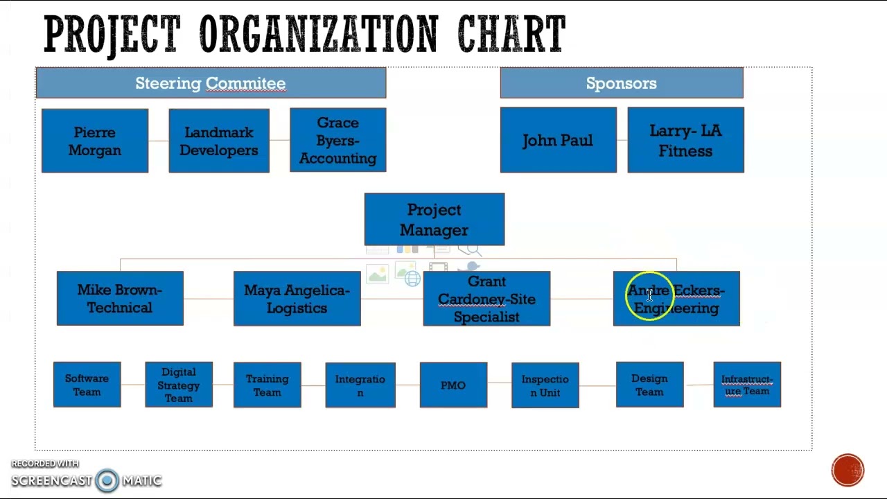 Project Kickoff Meeting Example