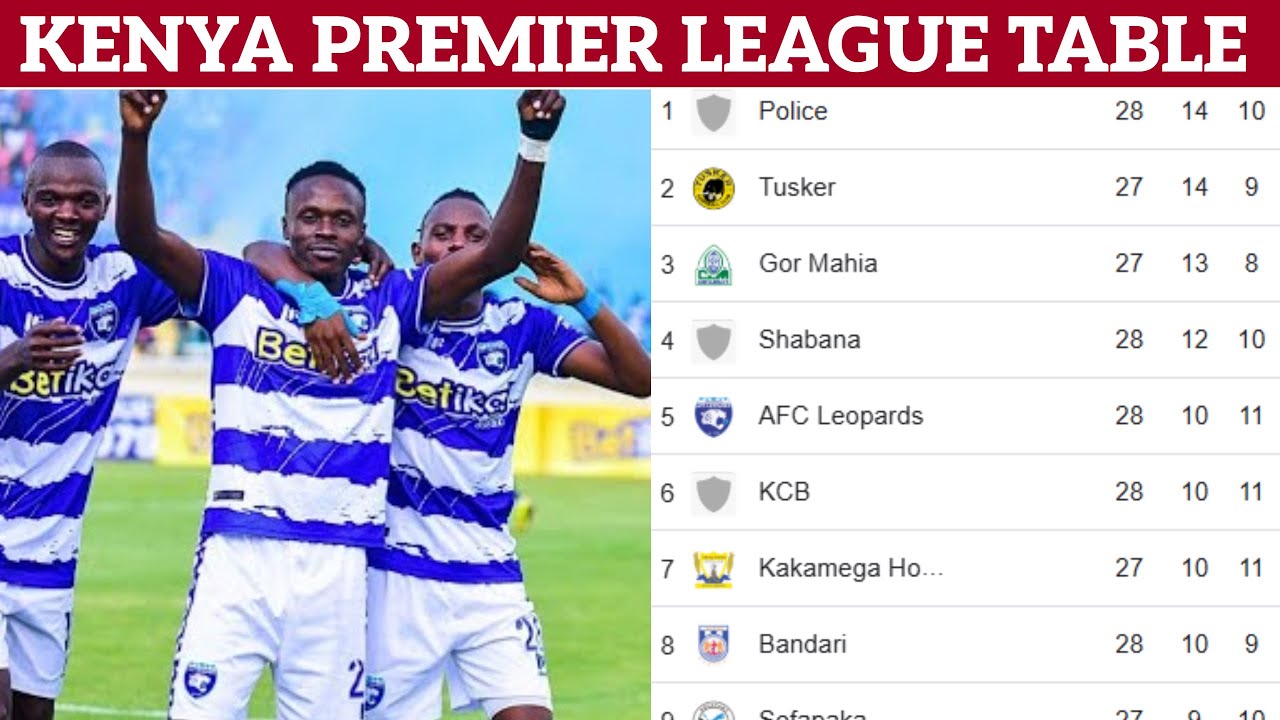 Турнирная таблица Премьер-лиги Кении на сегодня - Турнирная таблица КПЛ на сегодняшний день - Тур...