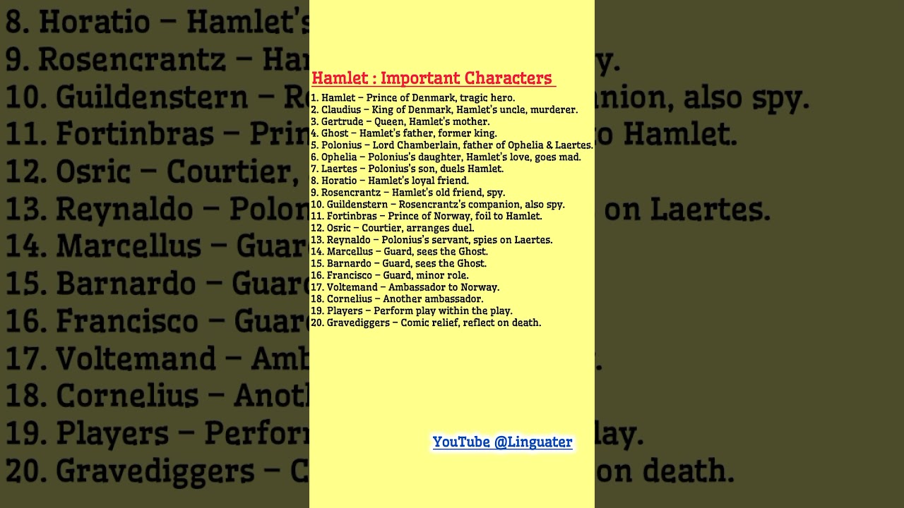 Hamlet by William Shakespeare - 20 Important Characters - English Literature - Renaissance Drama