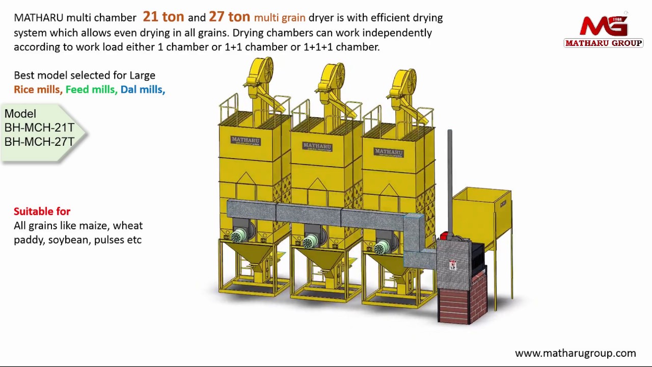 MATHARU Z-Series Multi Grain Dryers (INDIA)  | Capacity 0.5 ton to 27 ton per batch | #Paddy Dryer