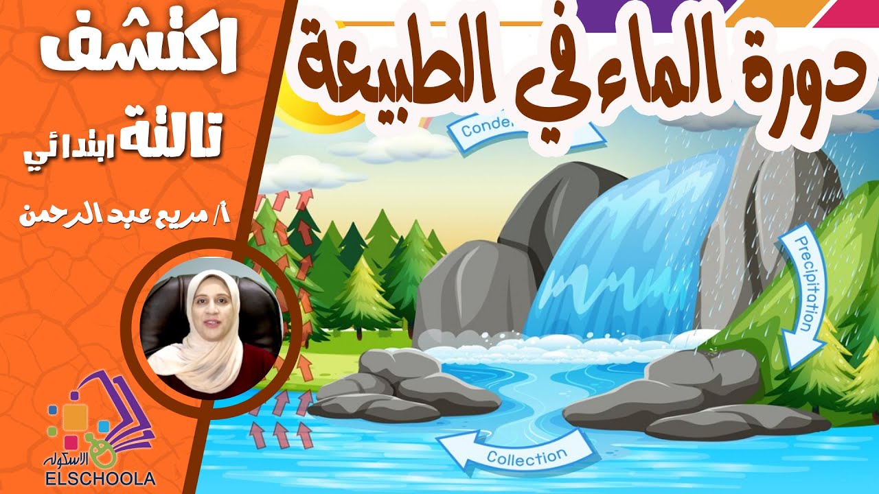 دورة الماء فى الطبيعة | اكتشف تالتة ابتدائي | الاسكوله