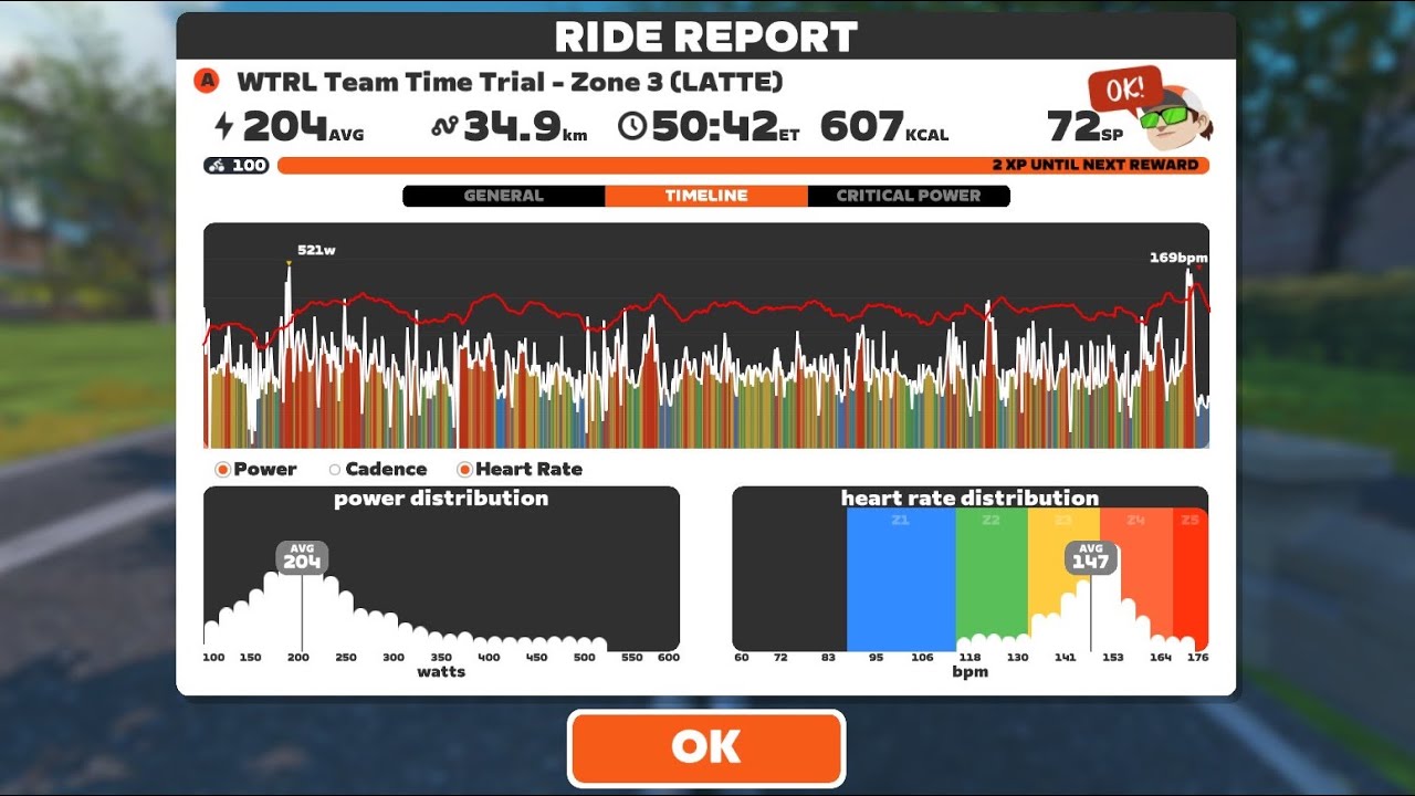 Zwift - TTT: WTRL Team Time Trial - Zone 3 (LATTE) 🗺️ Astoria Line 8 in New York