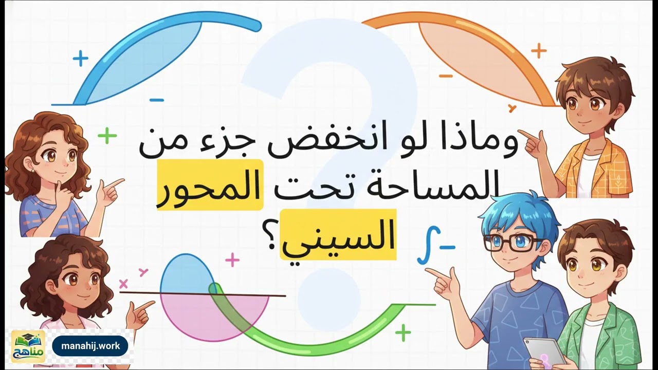 حساب مساحات المناطق المستويه | رياضيات | ثالث ثانوي | المنهج اليمني