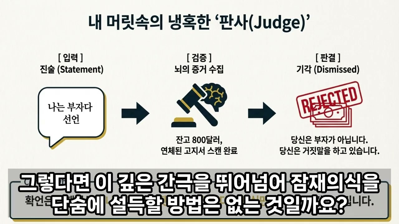 “나는 부자다”를 외쳐도 실패하는 이유 (어포메이션의 비밀)
