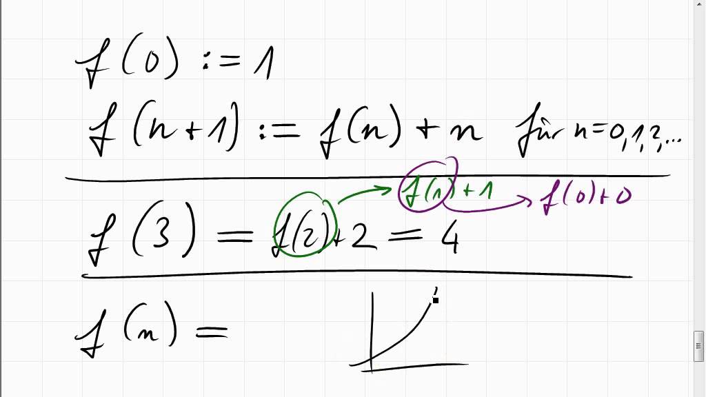 07C.4 rekursiv definierte Funktion explizit machen