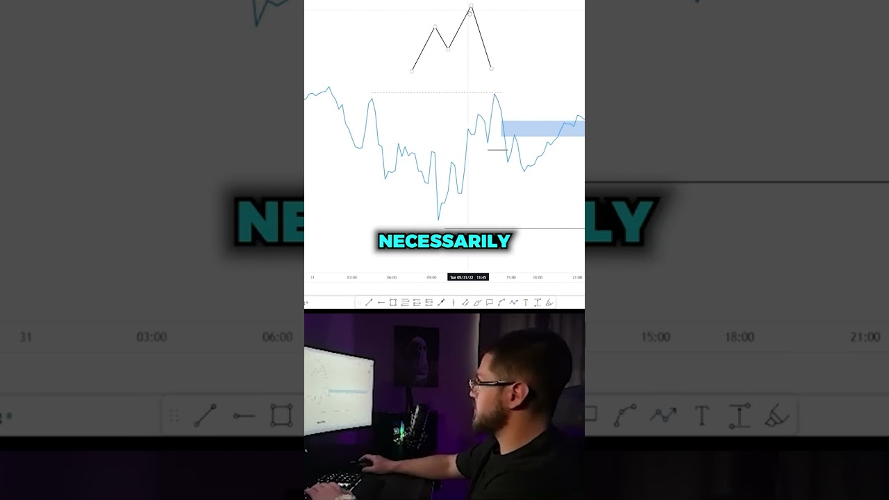 A Market Structure Shift #daytrading  #trading  #daytrader  #learntotrade  #stocks  #forex  #crypto
