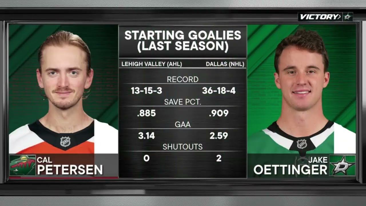 Dallas Stars Vs Minnesota Wild Full Game 9 23 2025 Preseason