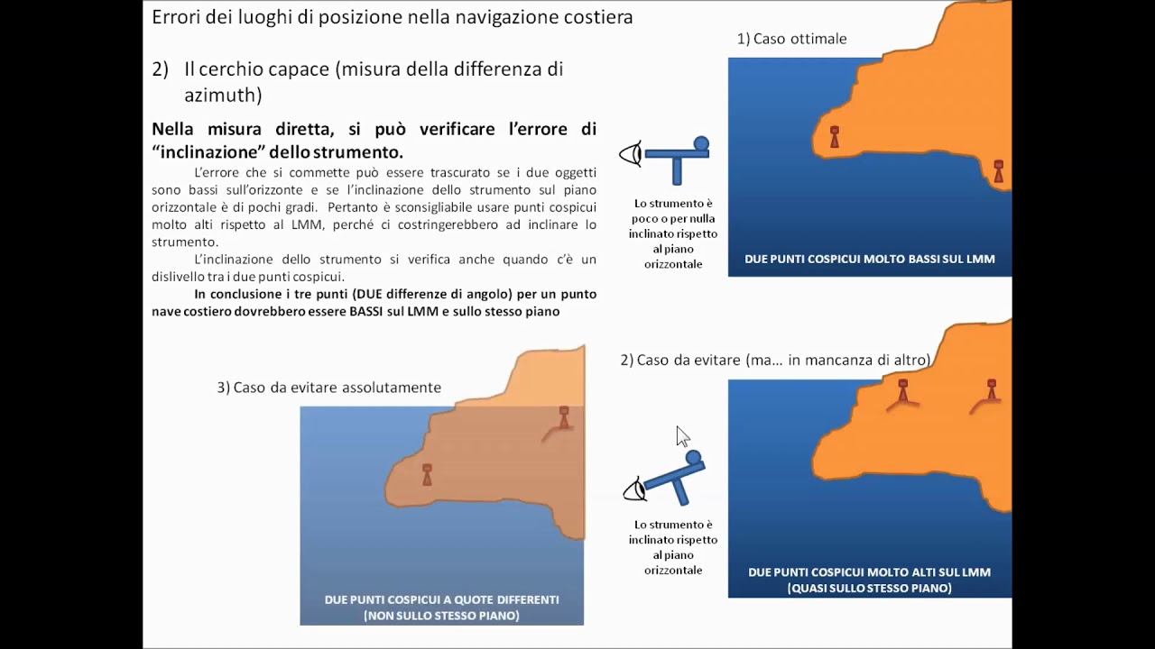 Navigazione costiera - Errori nei luoghi di posizione