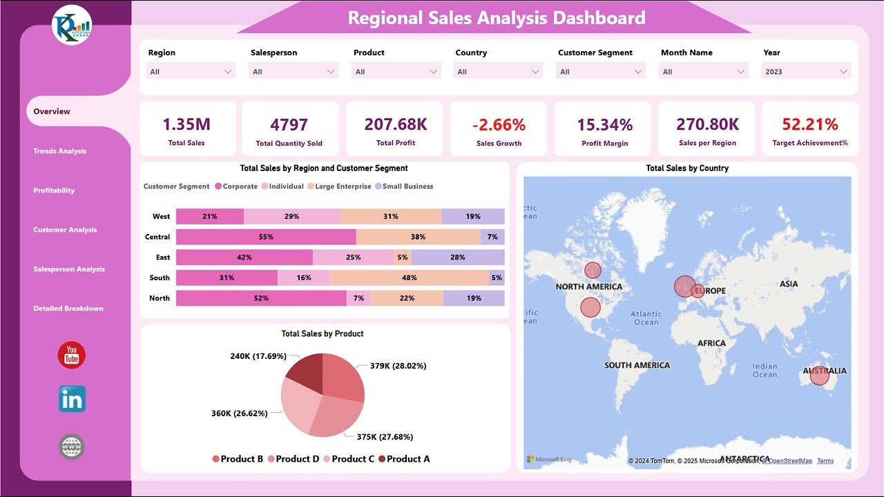 Regional Sales Analysis Dashboard in Power BI