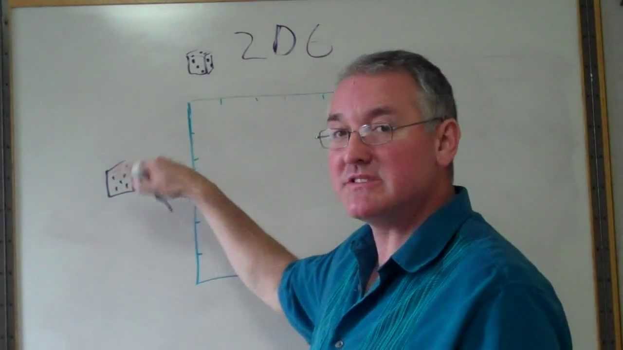 Probabilities 2D6 and the bell curve- Blue Table Painting